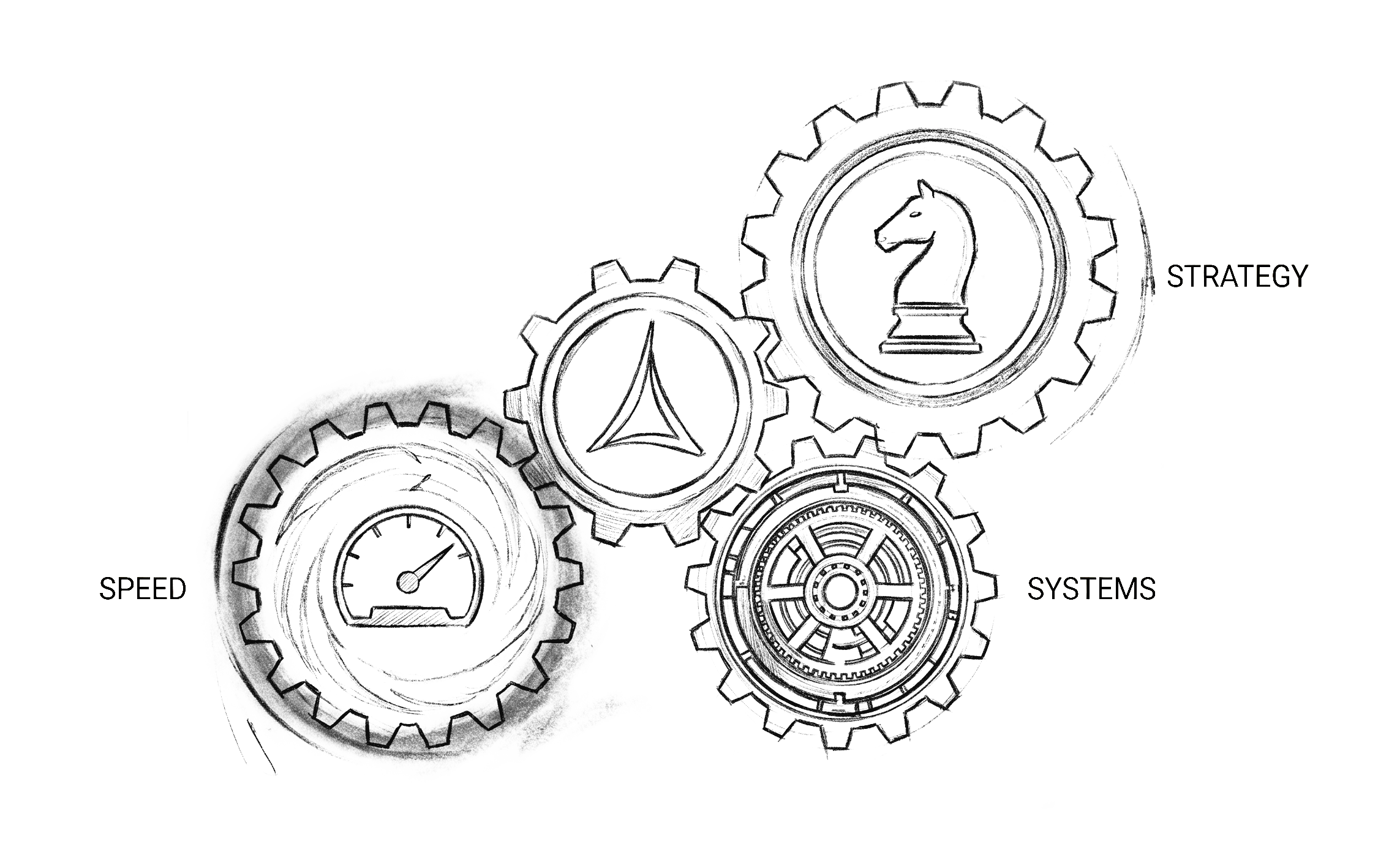 The 3S Model — Strategy, Systems, Speed gears with the central Sidecar mark